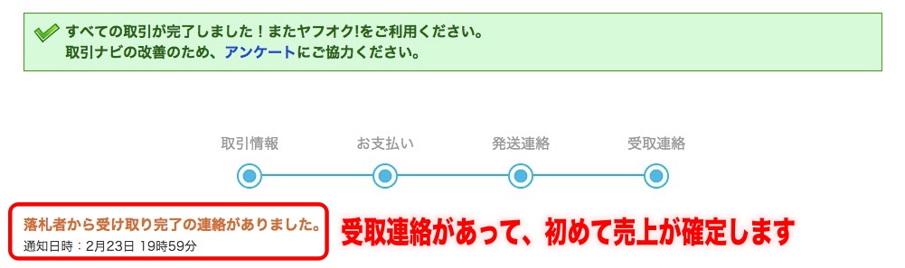 不用品の販売でヤフオク の出品から代金の受け取りまでをマスターしよう Bistro Import