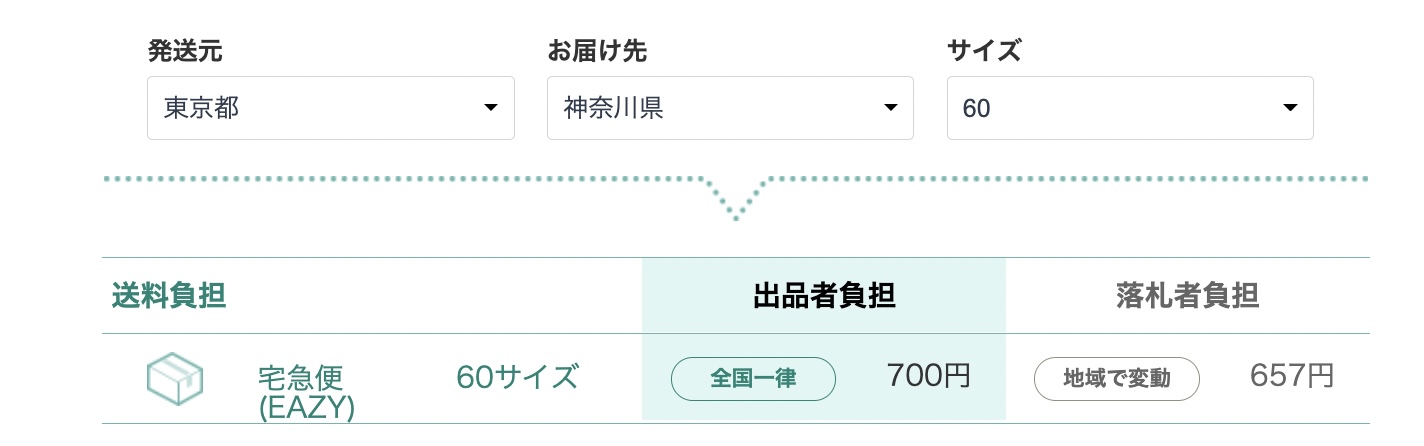 宛名書き不要 コンビニからヤフネコ パックで商品を発送する方法